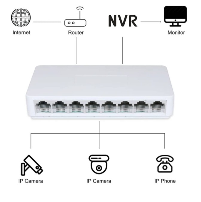 Switch Ethernet non géré – 8 ports - Image 2